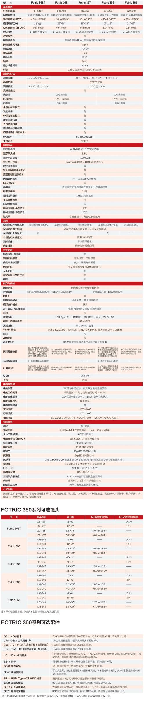 技术指标系列.jpg