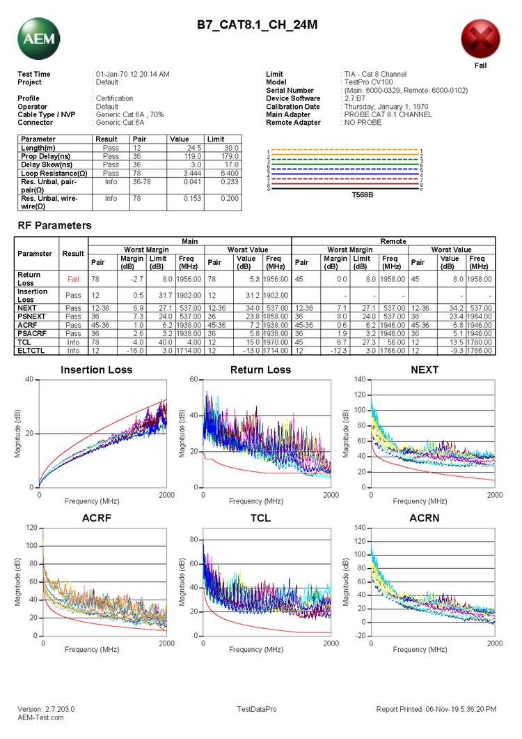 AEM 8类线测试报告样本2.jpg