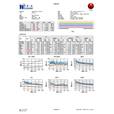 AEM线缆认证测试报告失败版本