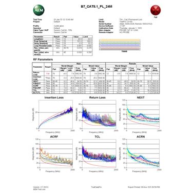 AEM 八类测试报告失败版本（永久链路）