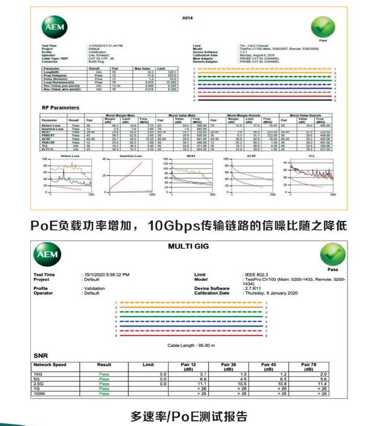 POE网络业务助手TestPro-NSA